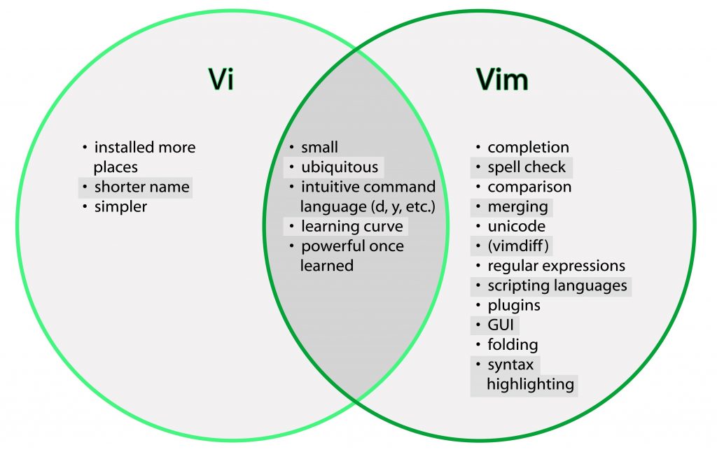 Как выйти из vim linux